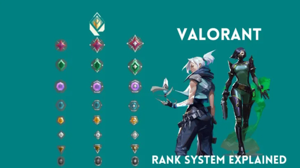 Valorant Rank Guide